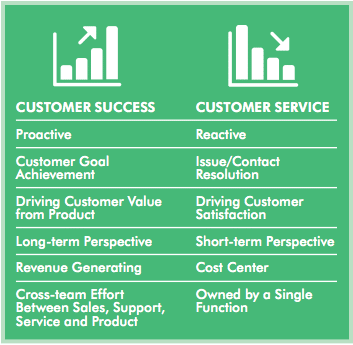 Différences entre le succès clients et le service client