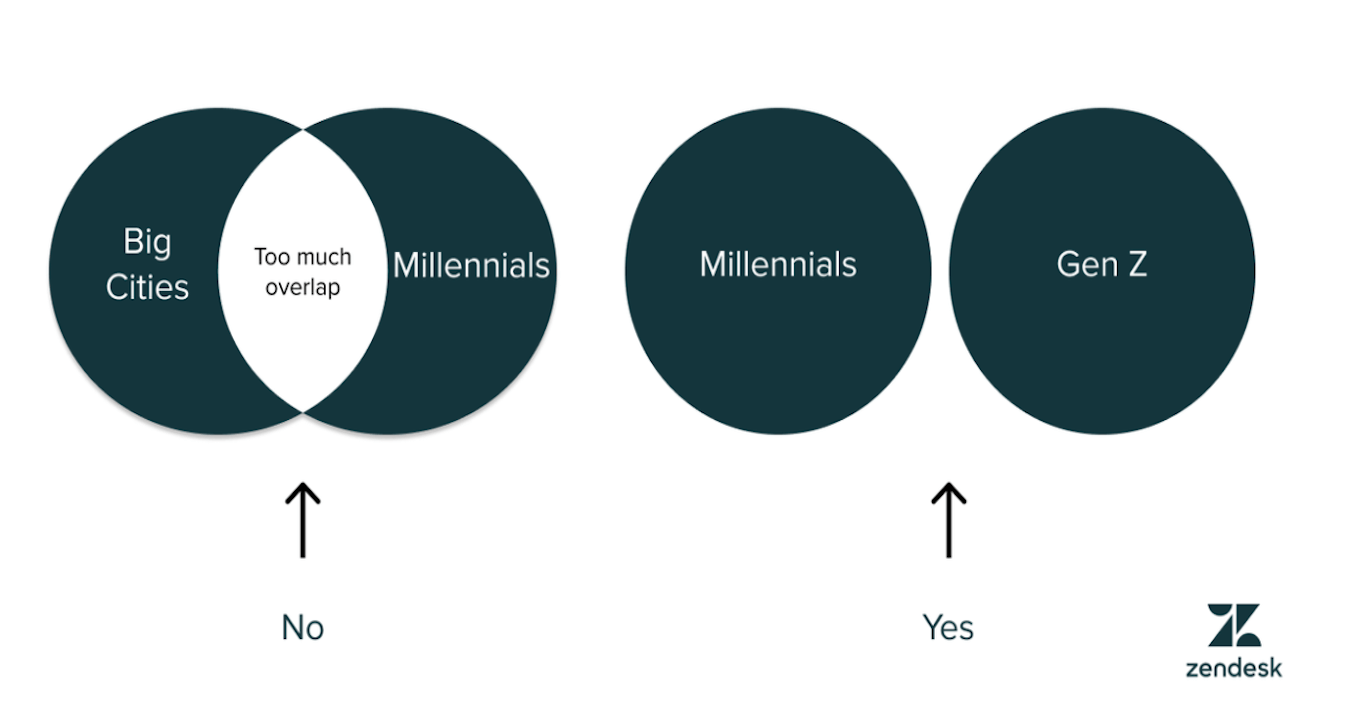 Customer segmentation analysis an actionable guide