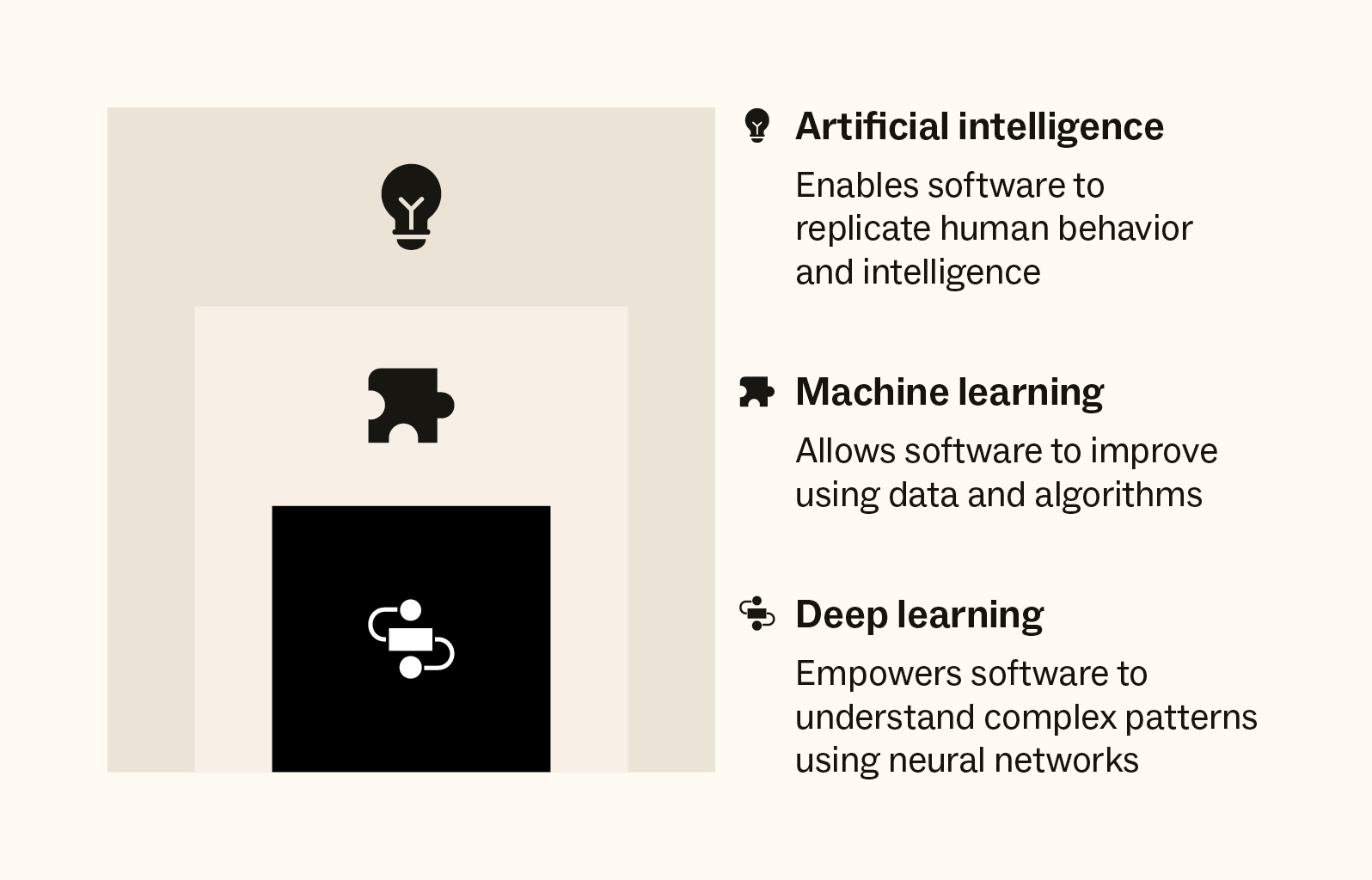 Machine Learning v. Artificial Intelligence: The Difference