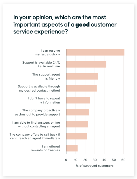 Facteurs d’un bon service client