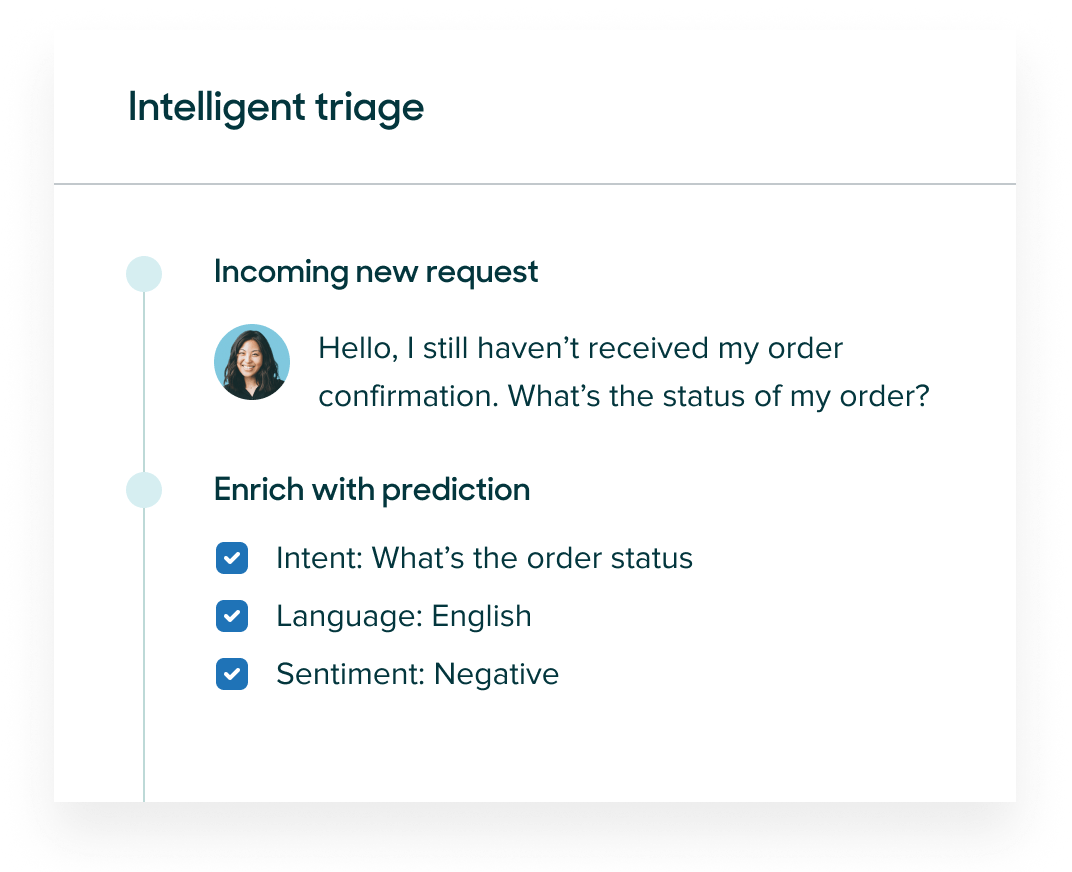 Intelligent triage from Zendesk