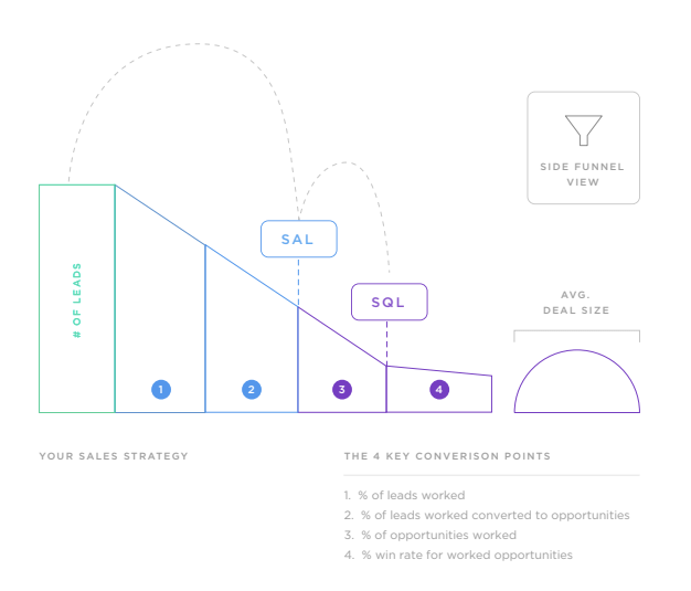 red point measure