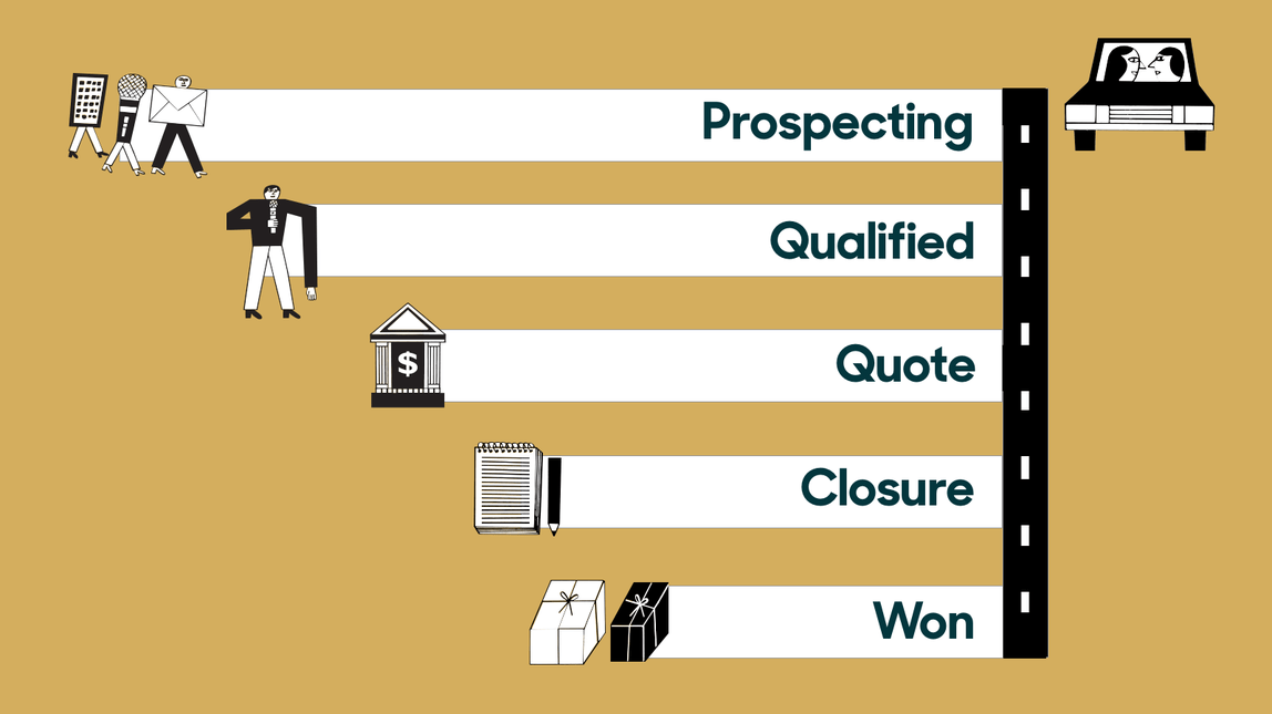 How can I use advanced sales forecasting and pipeline management techniques to optimize my high-ticket sales process?