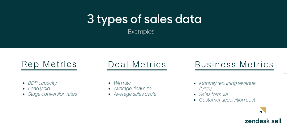 Sales data types