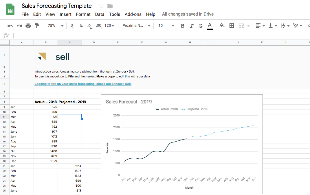 sales forecast template