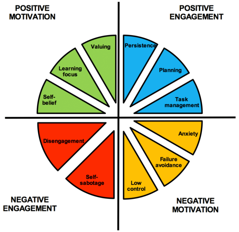 sales-motivation-12-proven-techniques-to-motivate-your-team