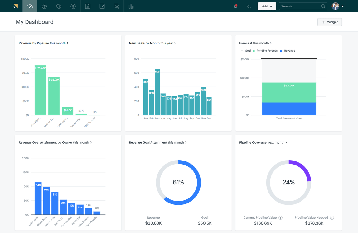 Zendesk Sell Dashboard