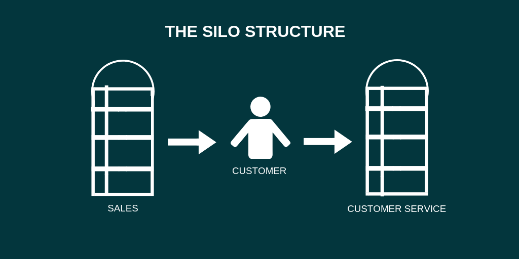 define silo work style