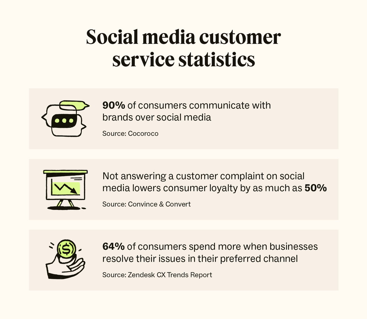 Tips to Boost Your Social Service Agencies Social Media Presence  (Infographic)