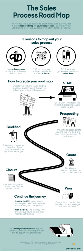 sales funnel stages 5 steps