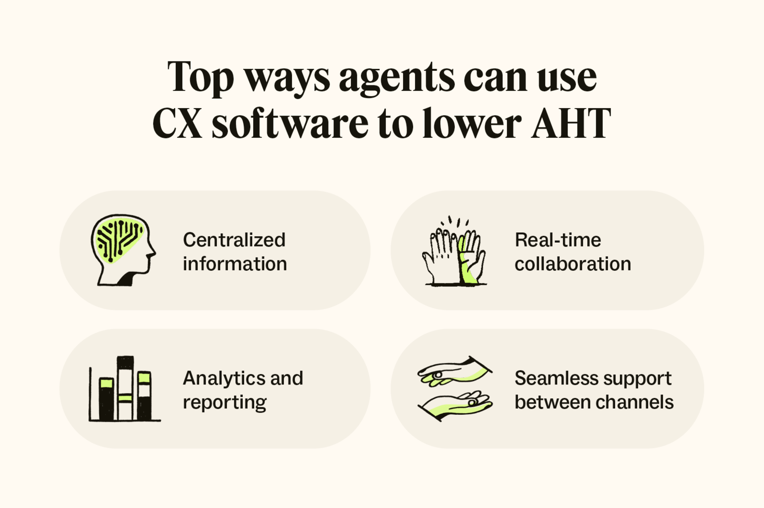 https://d1eipm3vz40hy0.cloudfront.net/images/blog/top-ways-agents-can-use-cx-software-to-lower-aht.png