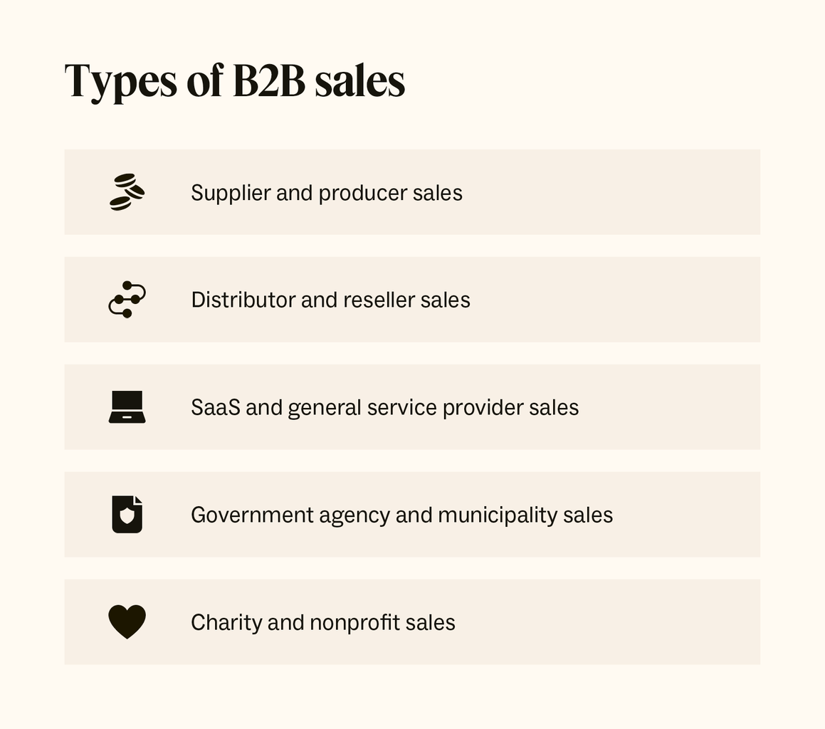 What is B2B sales? A guide to types, tips, and strategies