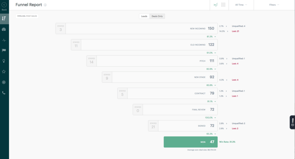 6 pipeline reports that will help you optimize the sales funnel - Zendesk