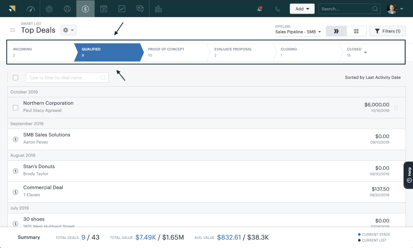 Pipeline visibility report