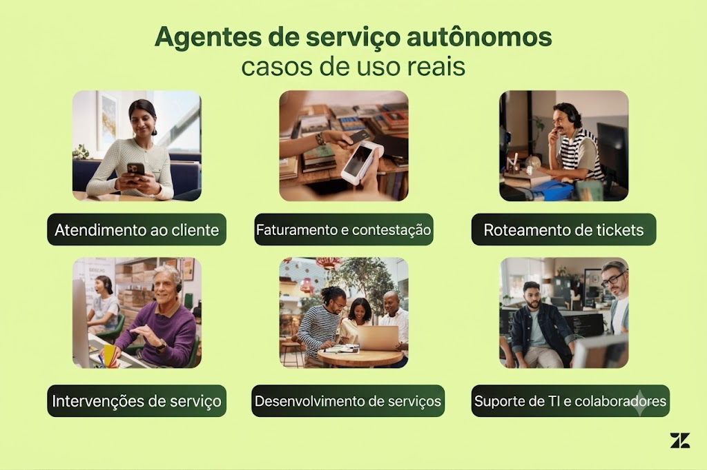 Infográfico de casos de uso reais de agentes de atendimento autônomos.