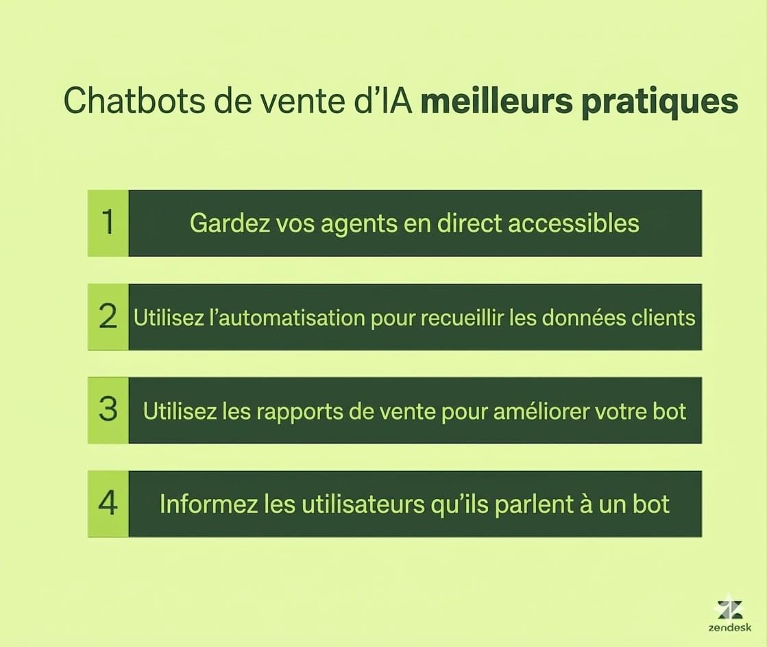 Un visuel des meilleures pratiques pour les chatbots de vente IA.