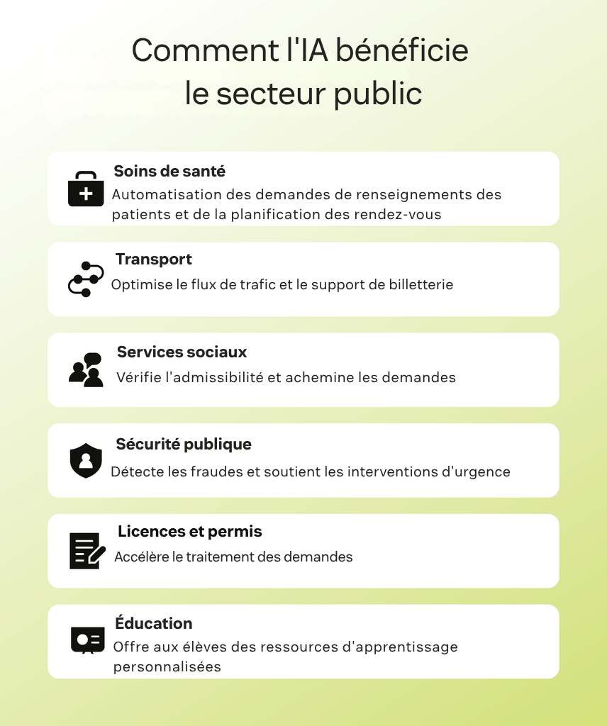 Liste des avantages de l’IA dans différents secteurs publics, avec des exemples d’amélioration des services et de l’efficacité.