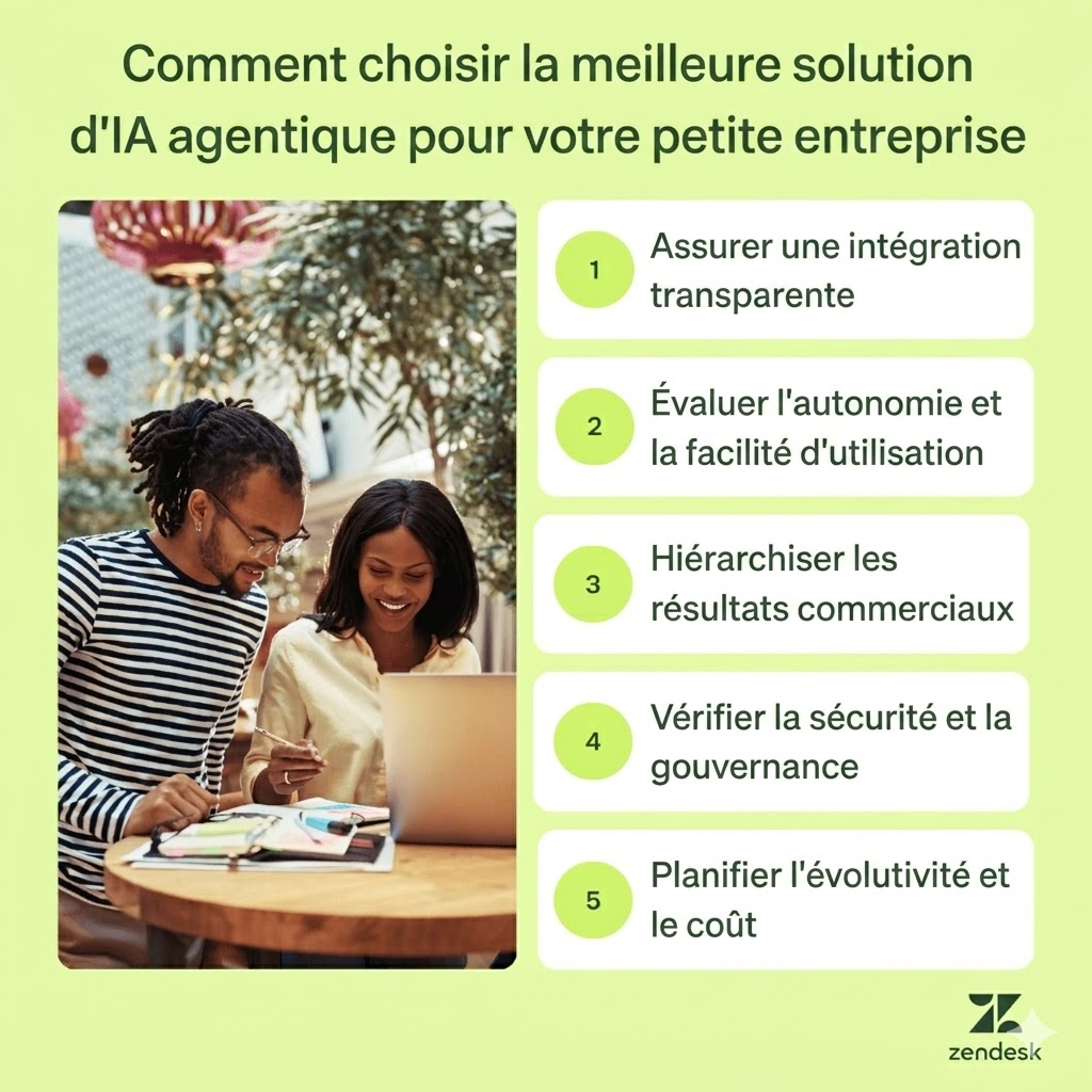 Infographie présentant les étapes pour choisir la bonne solution d’IA agentique pour votre petite entreprise.
