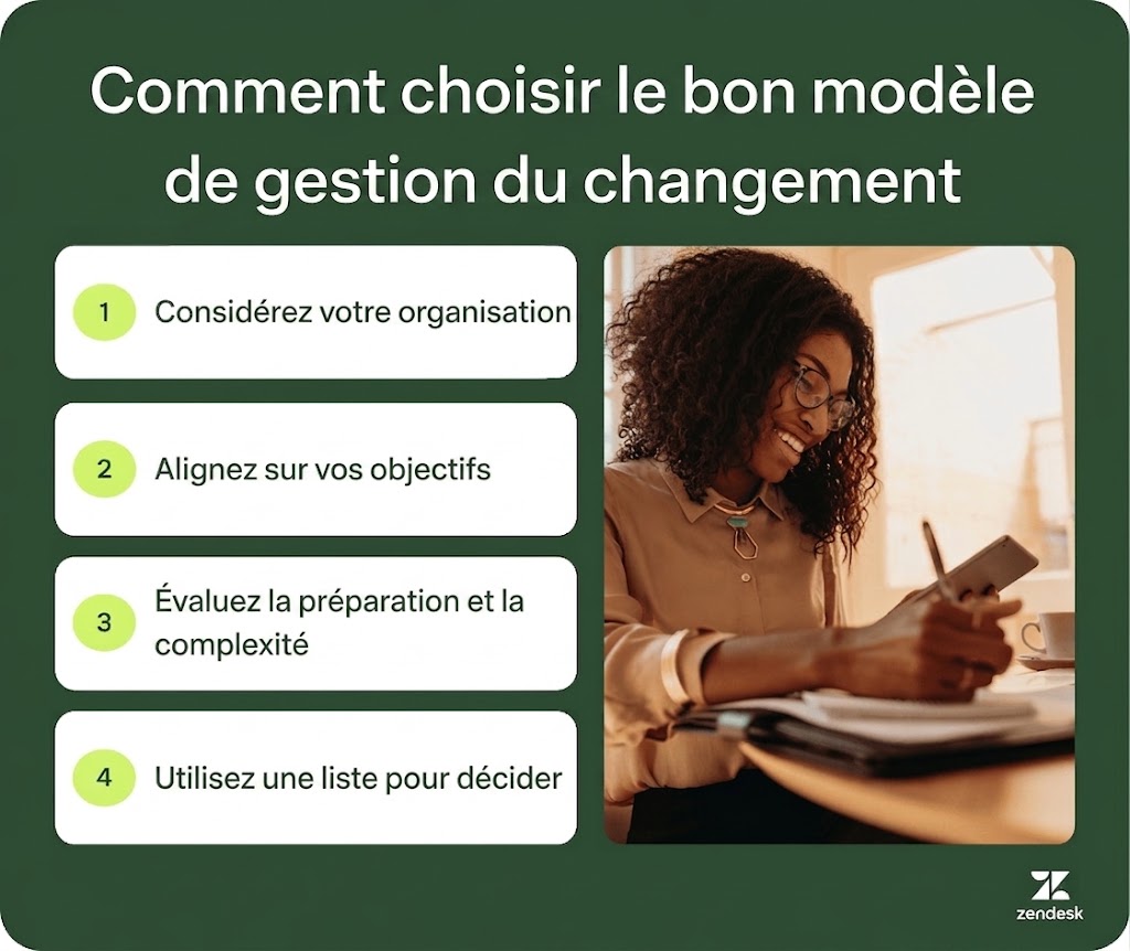 Infographie expliquant comment choisir le bon modèle de gestion du changement, en identifiant les objectifs, en évaluant la préparation et en utilisant une checklist.