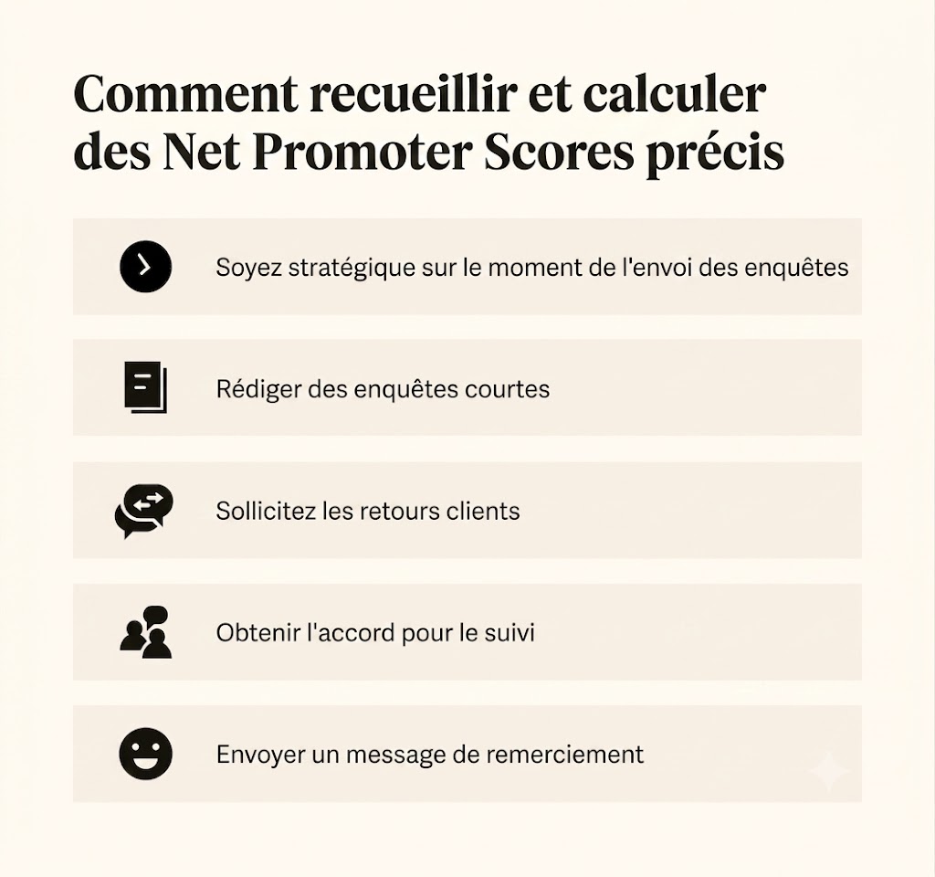 Les cinq bonnes pratiques liées au NPS, comme la brièveté des enquêtes et les demandes de feedback supplémentaire.