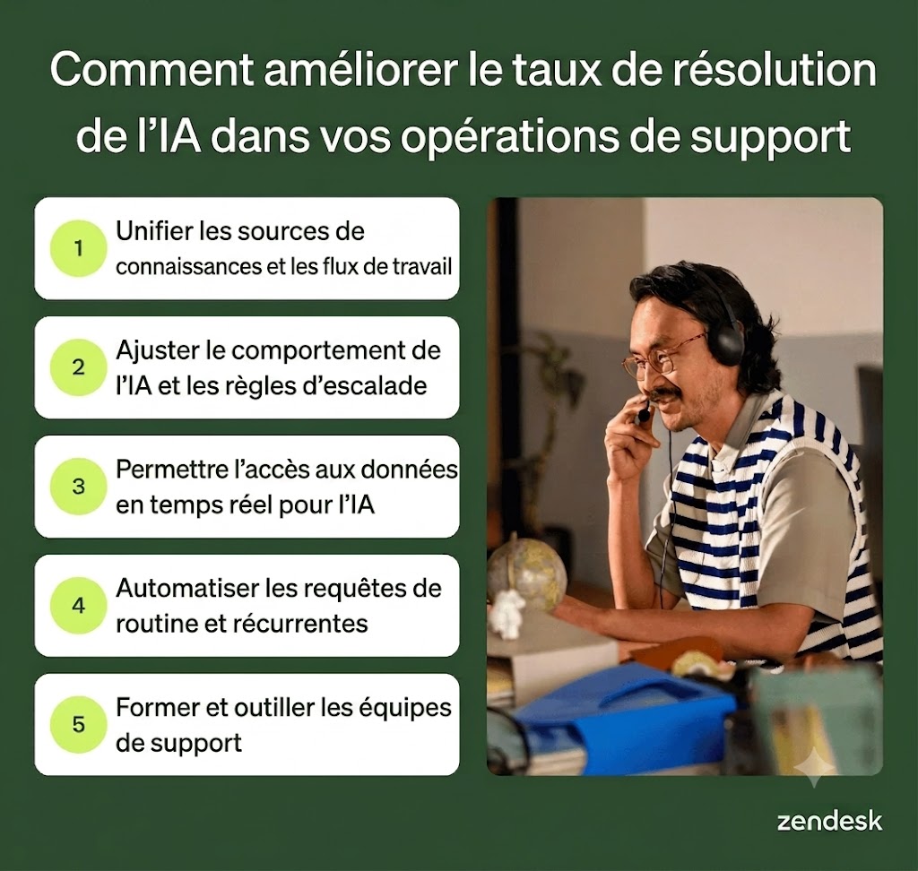 Infographie présentant cinq façons d’améliorer le taux de résolution par l’IA dans les opérations de service client.