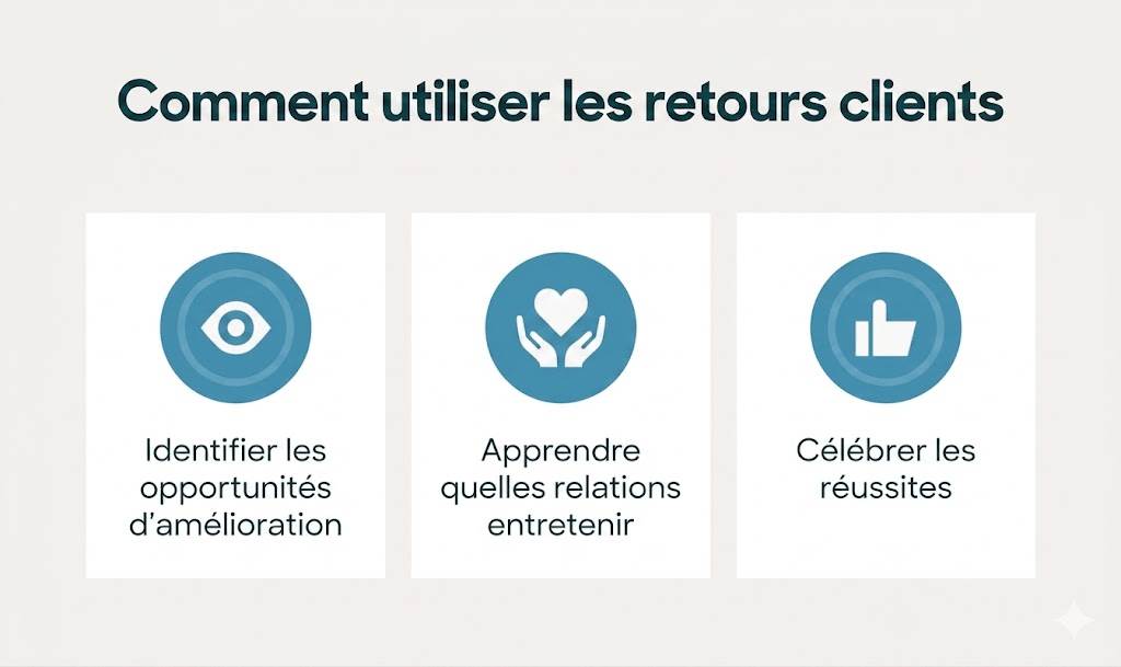 Utilisez les commentaires des clients pour identifier les opportunités d'amélioration, savoir quelles relations entretenir et célébrer les réussites.