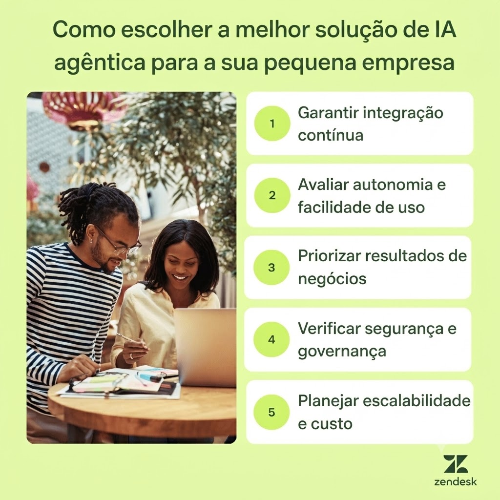 Infográfico com as etapas para escolher a solução de IA agêntica ideal para sua pequena empresa.