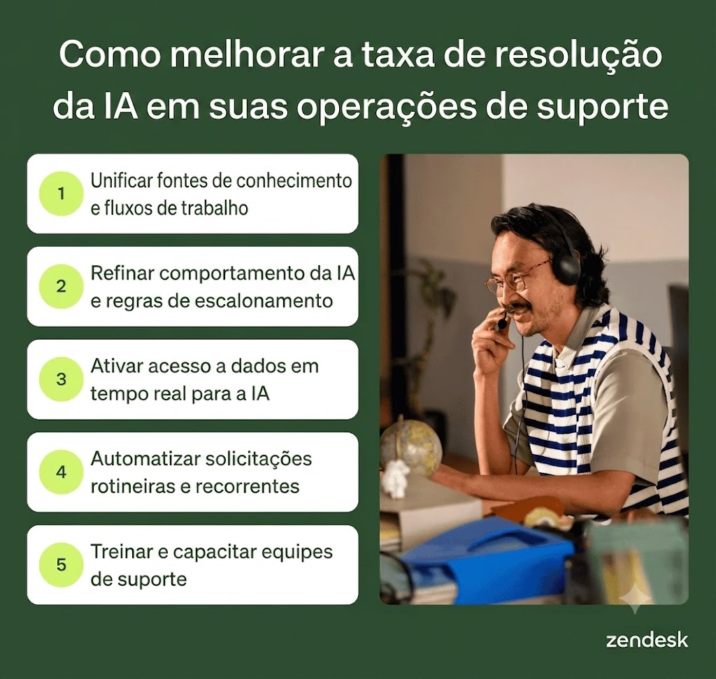 Infográfico que descreve cinco maneiras de melhorar a taxa de resolução por IA em operações de atendimento ao cliente.