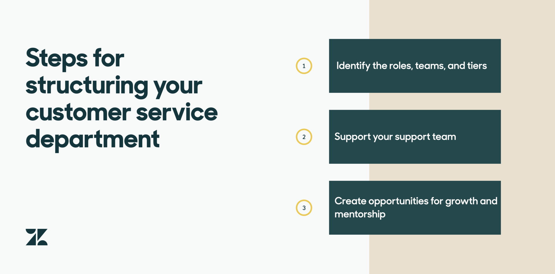 Customer Service Organization Structure | Customer Structure | Zendesk