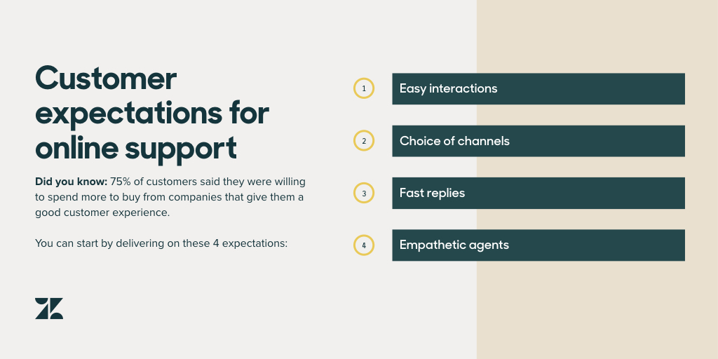 Image showing a numbered list of customer expectations, summarizing what is described in the text