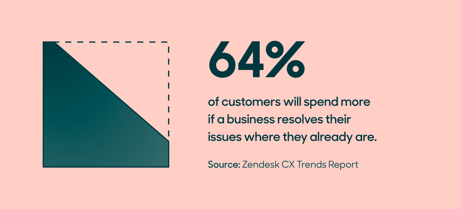 35 customer experience statistics to know for 2024