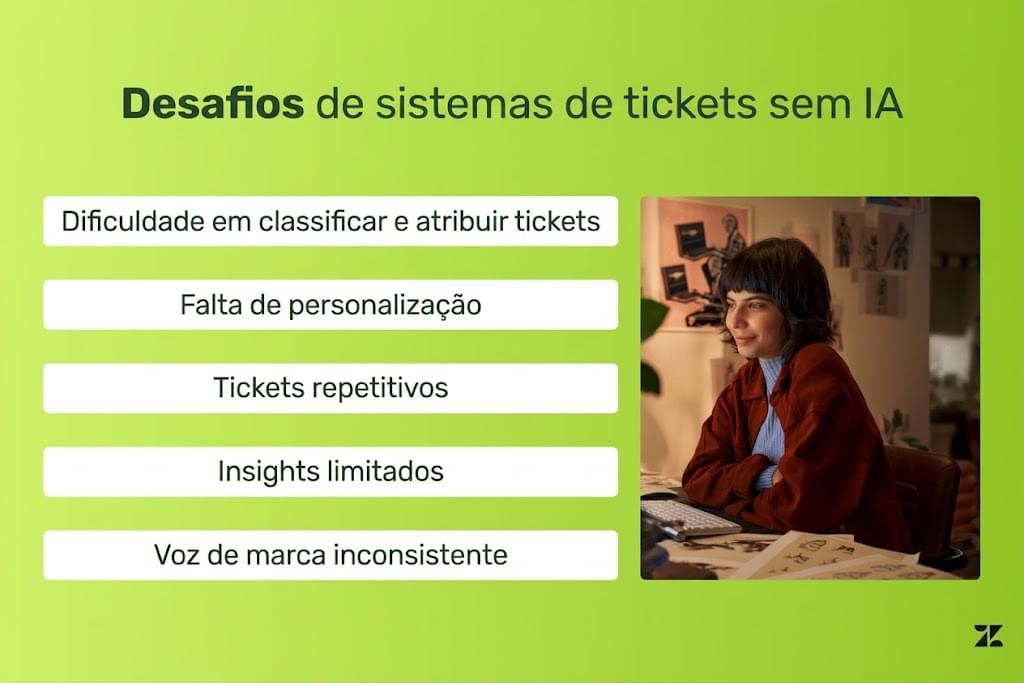 Infográfico que mostra os desafios dos sistemas de ticketing sem IA, incluindo classificação, personalização, repetição, insights e voz da marca.