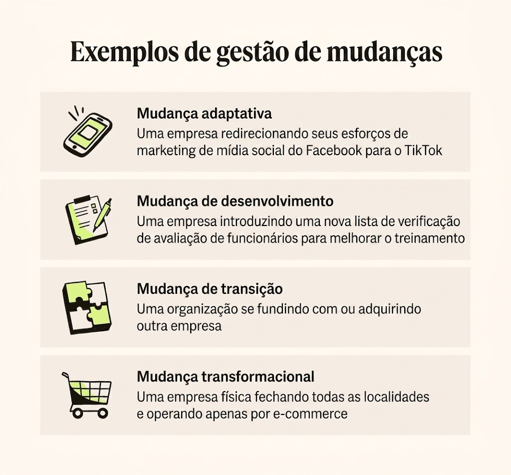 Quatro ícones que apresentam exemplos de gestão de mudanças.
