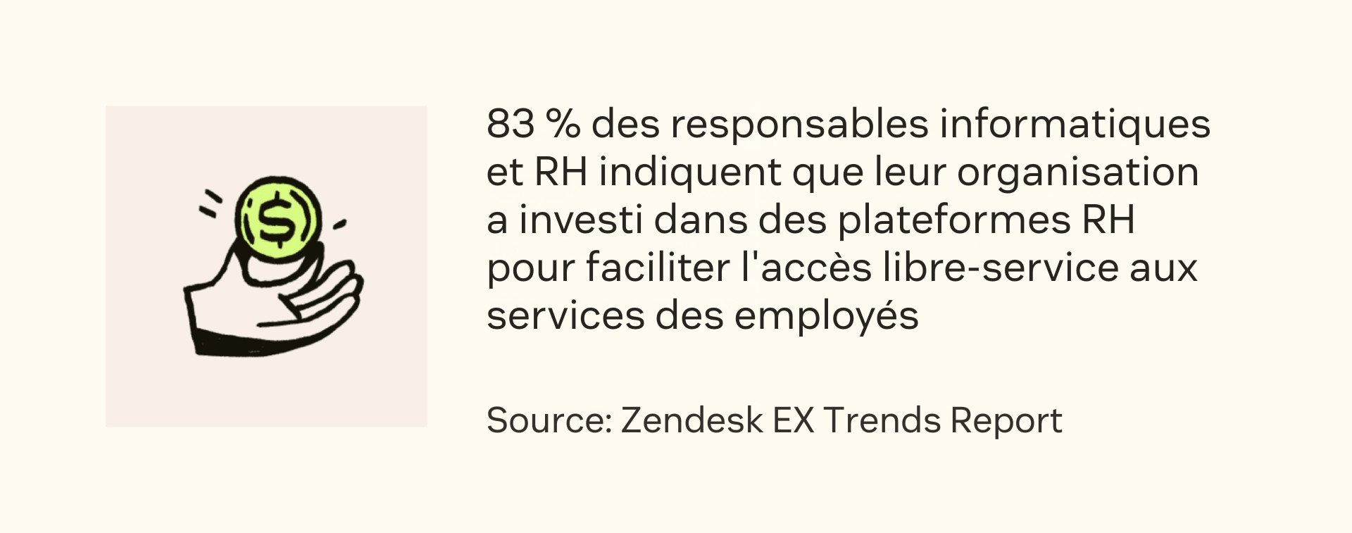Selon Zendesk, 83 % des responsables informatiques et RH déclarent que leur organisation a investi dans des plateformes RH pour faciliter le self-service des employés.