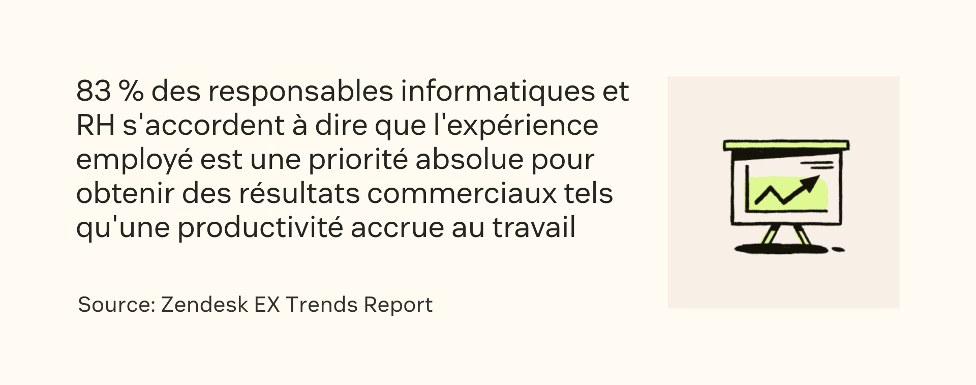 Selon Zendesk, 83 % des responsables informatiques et RH estiment que l’EX est une priorité absolue pour obtenir des résultats commerciaux, tels qu’une productivité accrue sur le lieu de travail.