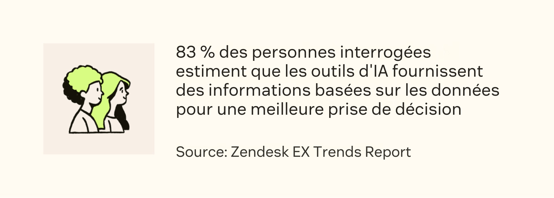 83 % des personnes interrogées s’accordent à dire que les outils d’IA fournissent des informations basées sur les données pour une meilleure prise de décision.