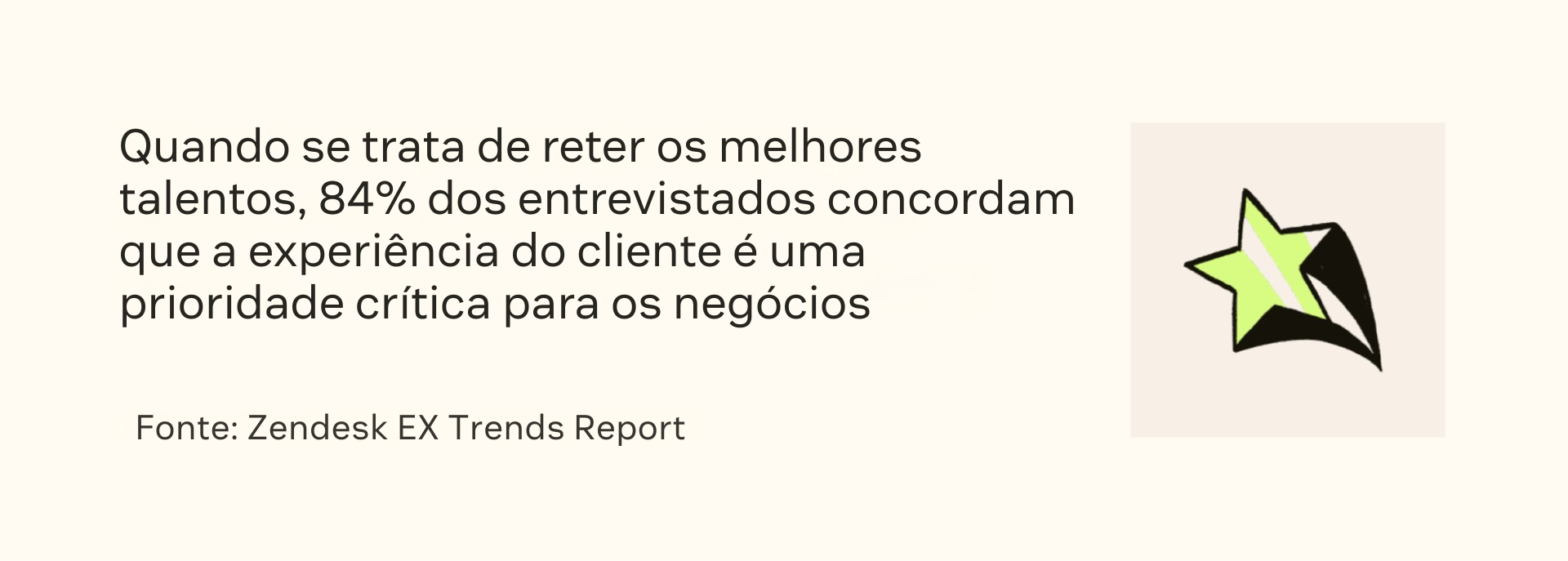 Quando se trata de reter os melhores talentos, 84% dos entrevistados concordam que a EX é uma prioridade crítica de negócios, de acordo com a Zendesk.