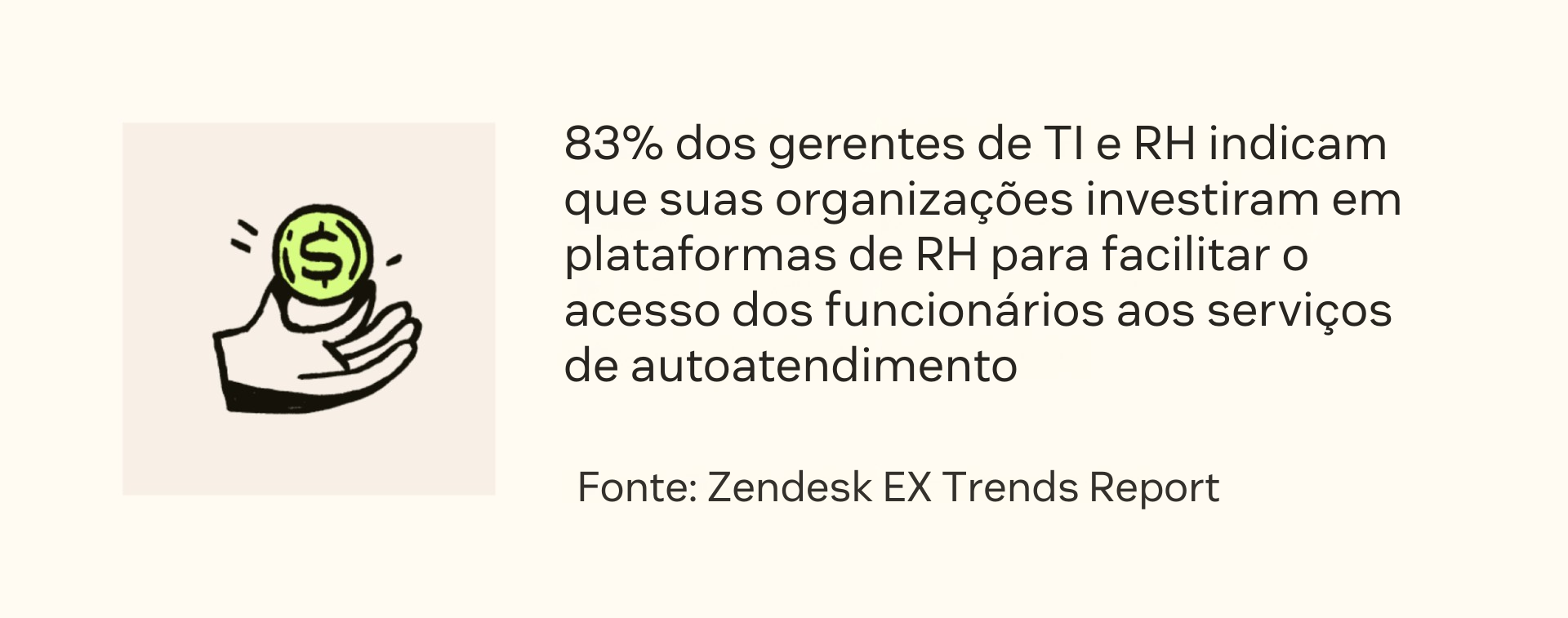 83% dos líderes de TI e RH relatam que sua organização investiu em plataformas de RH para facilitar o autoatendimento dos colaboradores, de acordo com a Zendesk.