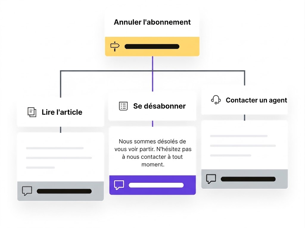 Un outil de création de workflows Zendesk.