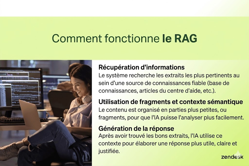 Schéma expliquant le fonctionnement du RAG