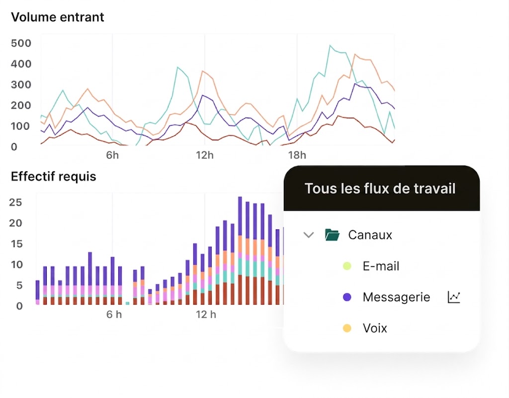 Rapports et analyses Zendesk.