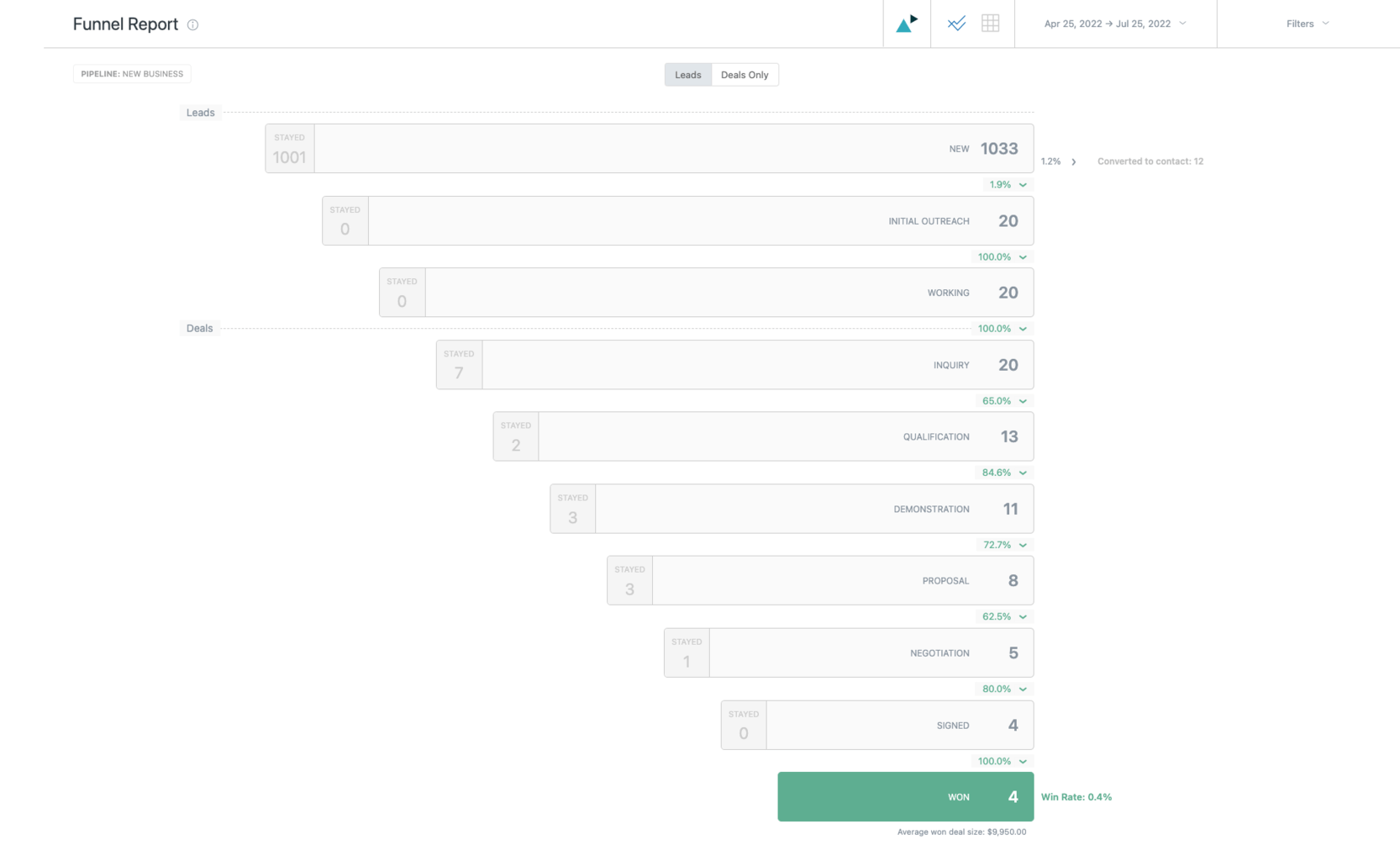 funnel report