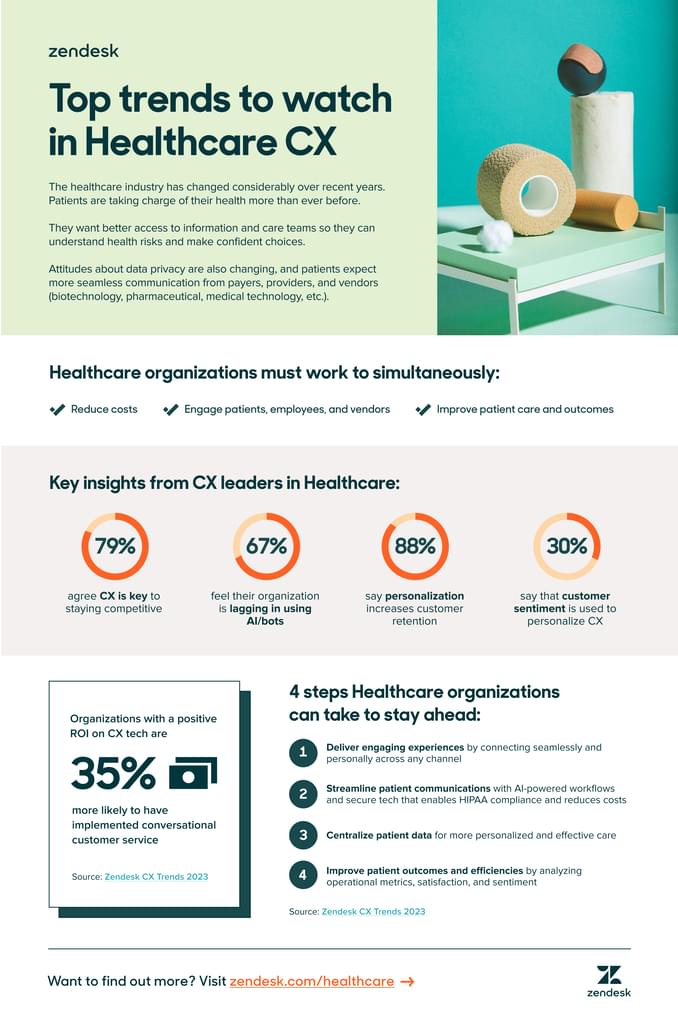 Top trends to watch in healthcare CX