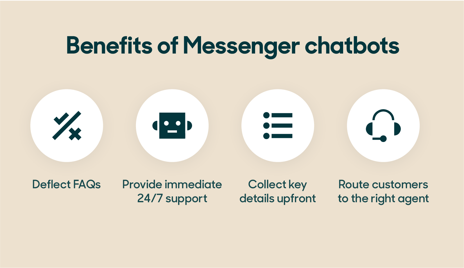 Messenger chatbot can be a useful tool for support centers because they can deflect FAQs, provide immediate support 24/7, collect key details, and route agents to the correct department.