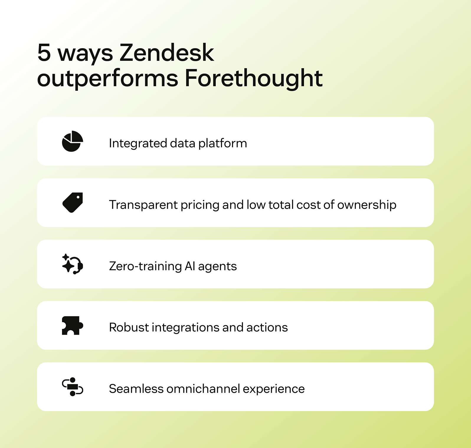Five key ways that Zendesk outperforms Forethought.