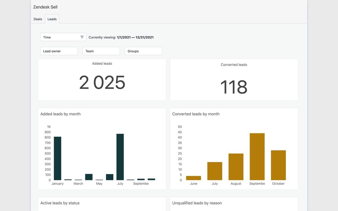 leads dashboard