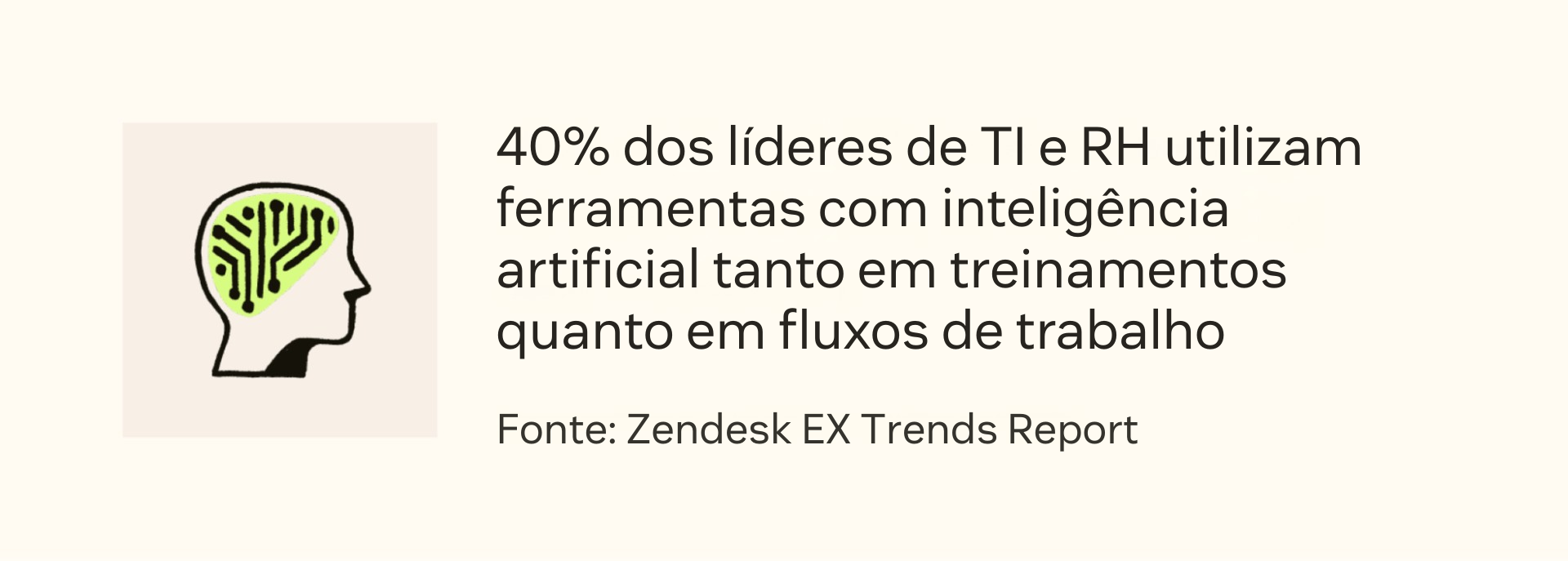 40% dos líderes de TI e RH utilizam ferramentas viabilizadas por IA, tanto em treinamento quanto em fluxos de trabalho, de acordo com a Zendesk.