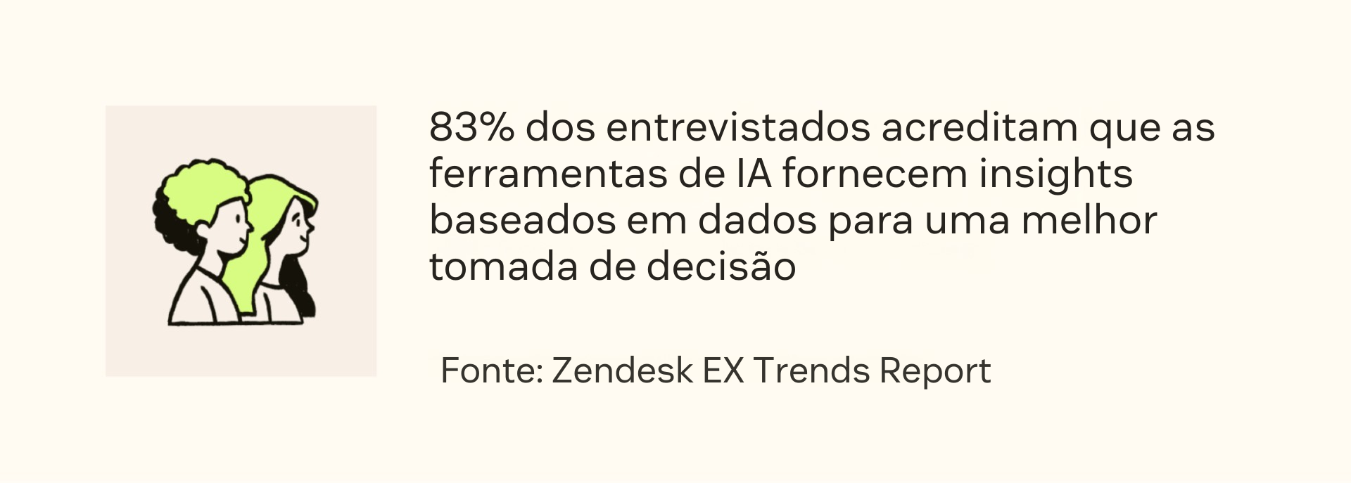 83% dos entrevistados concordam que as ferramentas de IA fornecem insights orientados por dados para uma melhor tomada de decisões.