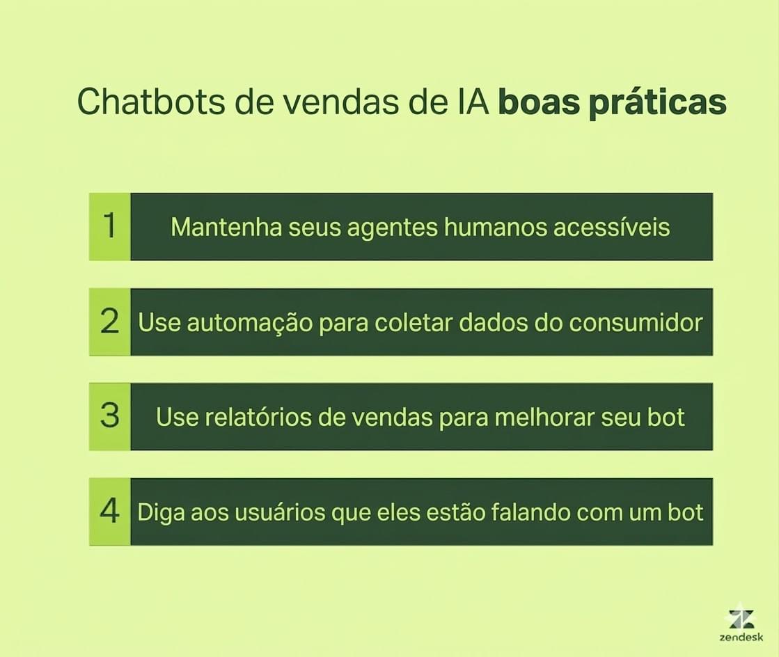 Um visual das melhores práticas para chatbots de vendas com IA.