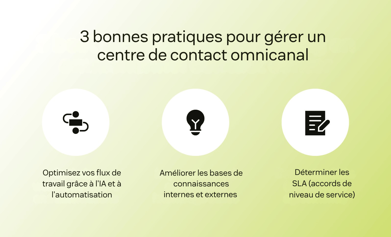 Trois icônes illustrant les meilleures pratiques de gestion d’un centre de contact omnicanal.